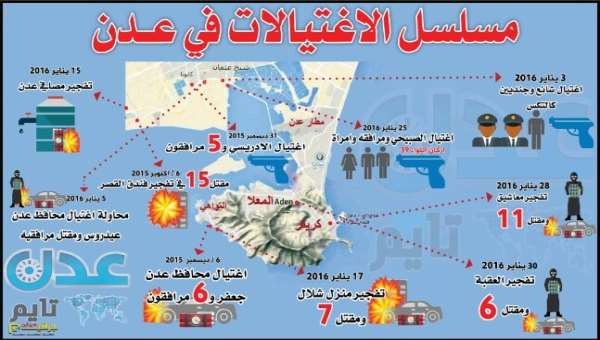 تصاعد التفجيرات والاغتيالات في عدن.. فاتورة الأرهاب( انفو جرافيك)