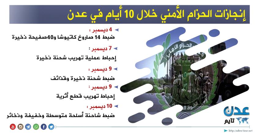 أنفو جرافيك: إنجازات الحزام الأمني خلال 10 أيام في عدن