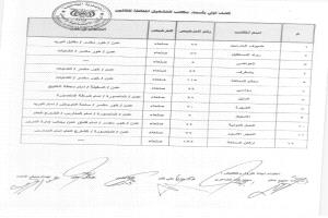 قائمة سوداء بمكاتب خدمات في عدن من دون تراخيص وتخدم الحوثي والإخوان