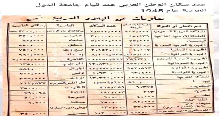 سكان الجنوب العربي وعدن وحضرموت عند قيام جامعة الدول العربية