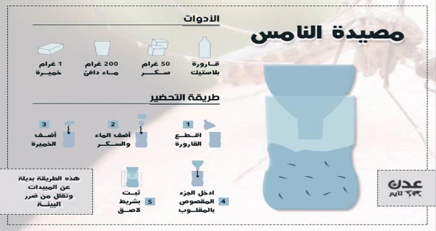 انفوجرافيك- طريقة بسيطة لعمل مصيدة للنامس في منزلك