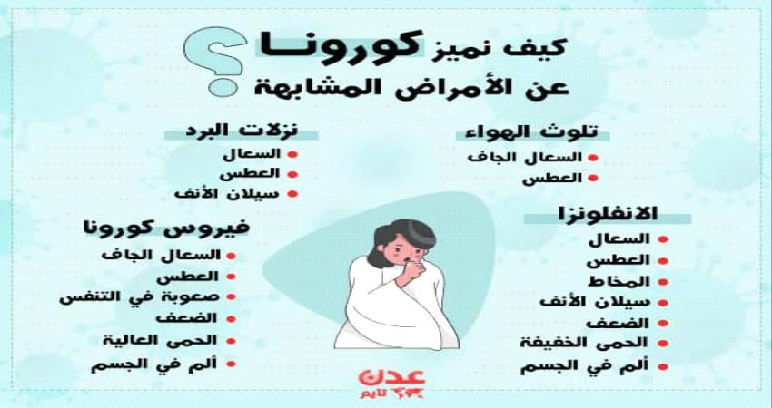 انفوجرافيك- كيف نميز كوفيد-19 عن الأمراض المشابهه؟