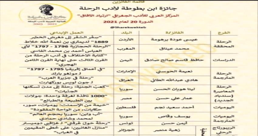 بينهم الجنوبي حافظ قاسم ..13 كاتبا عربيا يفوزون بجائزة ابن بطوطة لأدب الرحلة