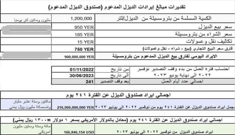 حضرموت .. نهب 216 مليار بحجة الديزل المدعوم