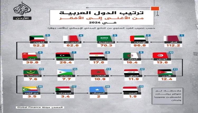 إلى أين يا فاسد؟ مواجهة الفساد تتطلب الشجاعة والإرادة
