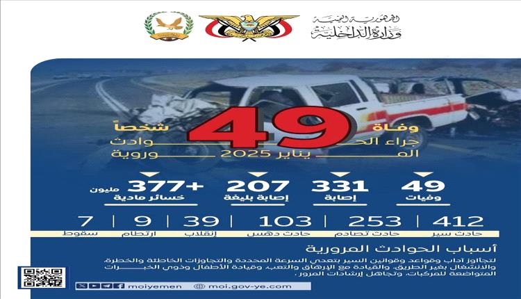 الحوادث المرورية تحصد حياة 49 شخصا خلال شهر يناير المنصرم