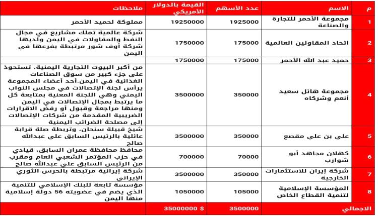 إيران والاتصالات اليمنية في عدن