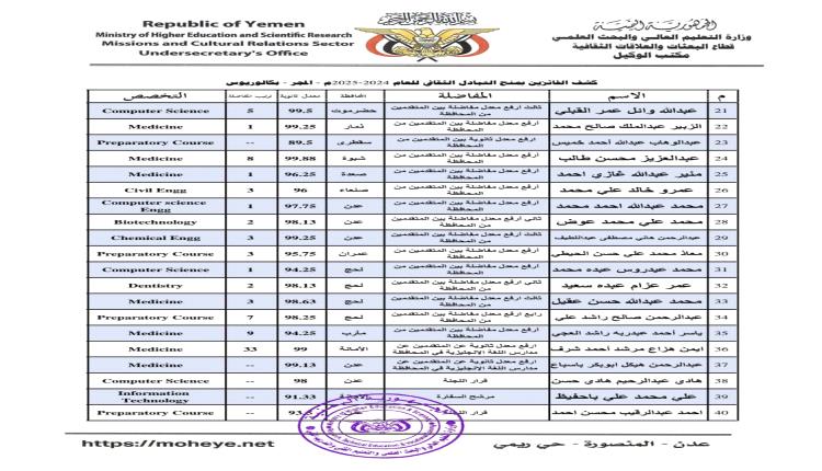 التعليم العالي توضح بشأن قضية حرمان طالب متفوق من منحة دراسية وتؤكد معالجة المشكلة
